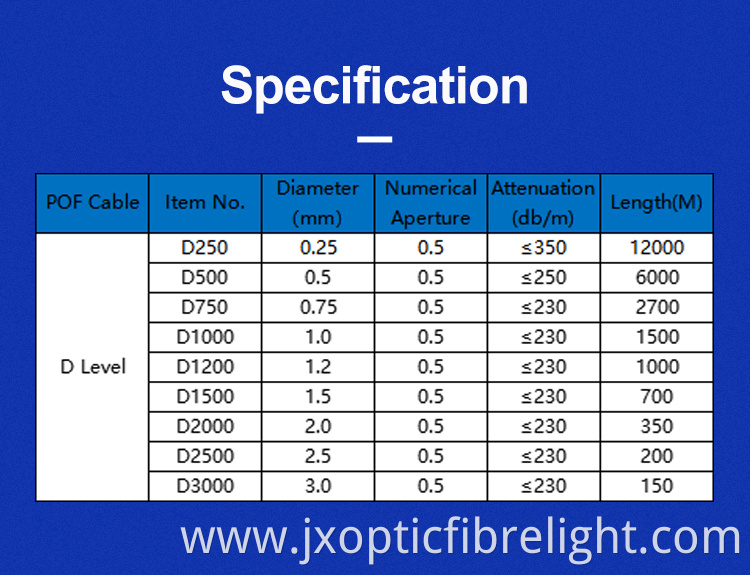 End Glow Fiber